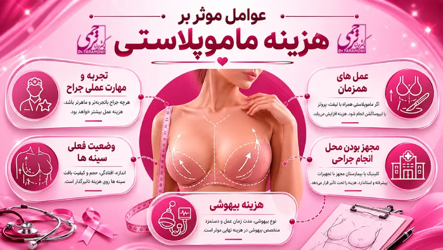 هزینه ماموپلاستی در تهران