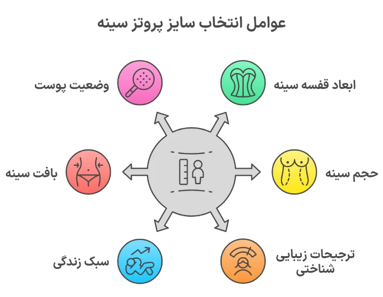 راهنمای انتخاب سایز پروتز سینه
