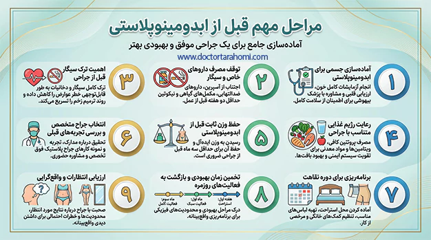 اقدامات قبل از ابدومینوپلاستی