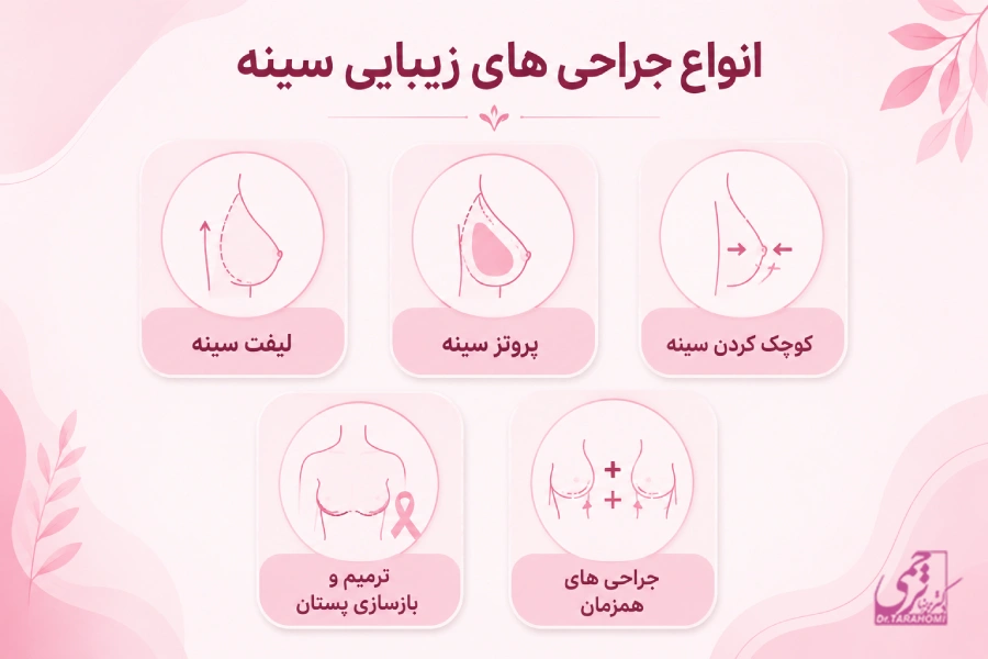 انواع جراحی زیبایی سینه