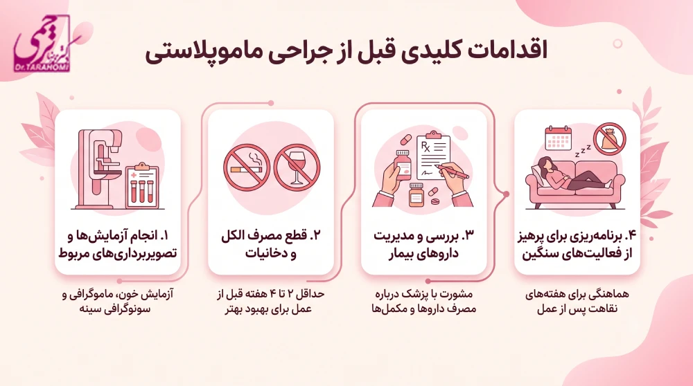 اقدامات قبل از ماموپلاستی